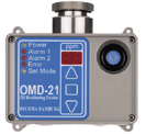 Bors TPH Monitor