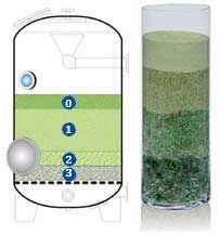 Activated Glass Filtration Media (AGFM)