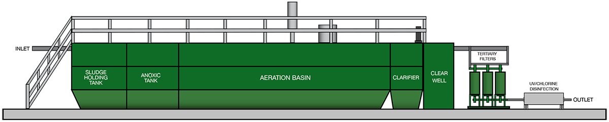 Ecologix Bio-Clear for Municipal Wastewater Treatment