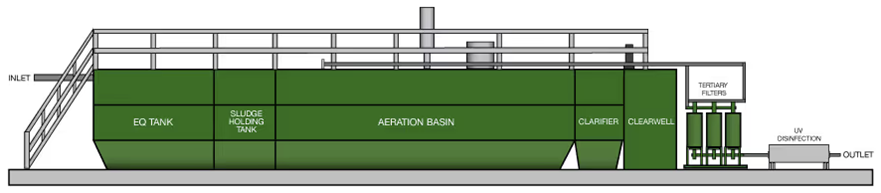 Side view drawing showing Bio-Clear configuration
