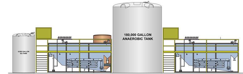 Biodiesel Wastewater Treatment Plant Design