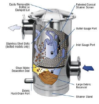Cone Filter Vessel Cutaway