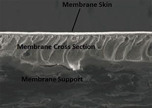 Envirocube Membrane Material