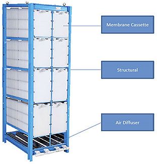 Envirocube Membrane Module