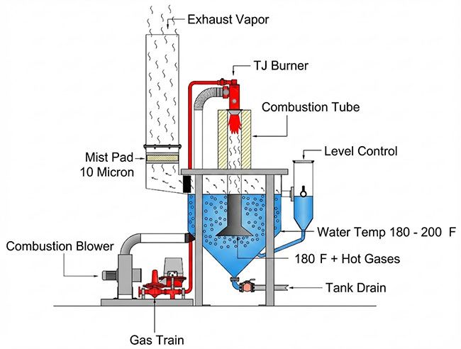EvapoDry Evaporator illustration