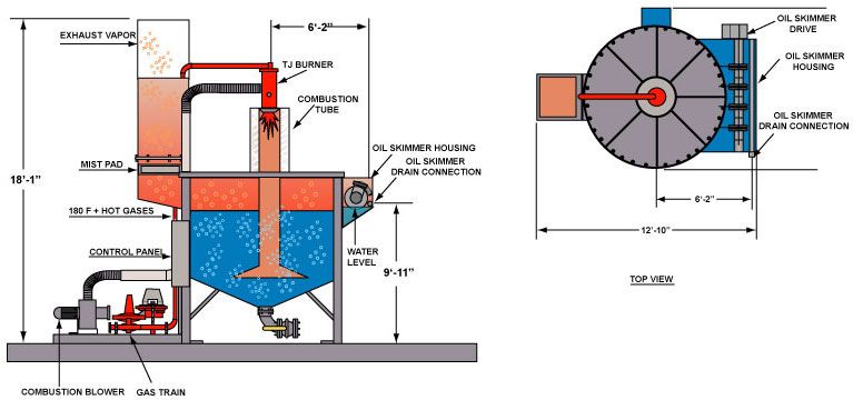 Evaporator with Oil Skimmer