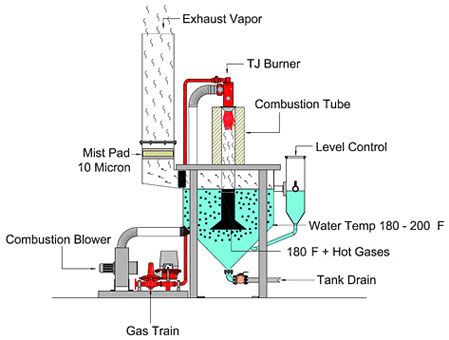 EvapoDry Evaporator Process Diagram