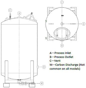 HPAF Series Media Filter Vessel Diagram