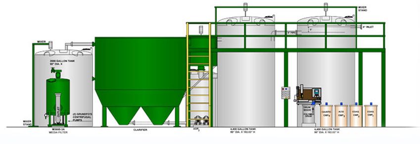 Kia Automotive E-Coat Wastewater Treatment Process Flow