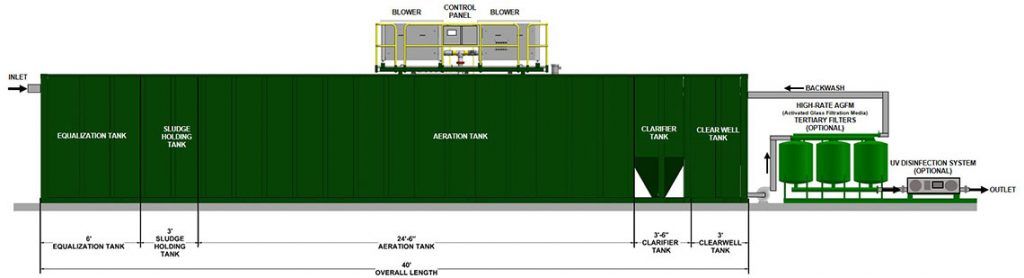 40 Ft, Single Clarifier MBBR