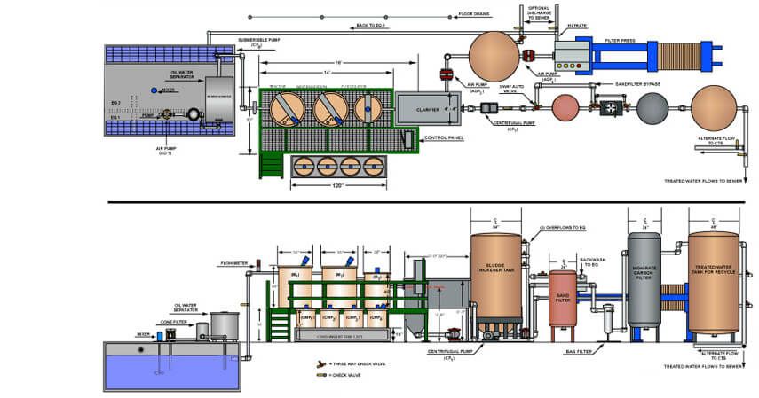 Process Flow Diagram for metals removal from mining operations