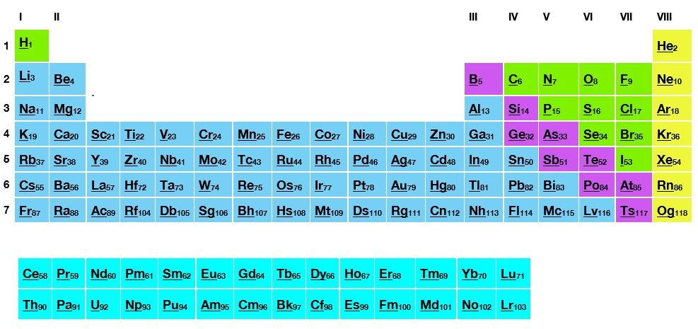 Periodic Table