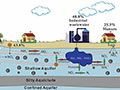 Tracing Nitrate Origins