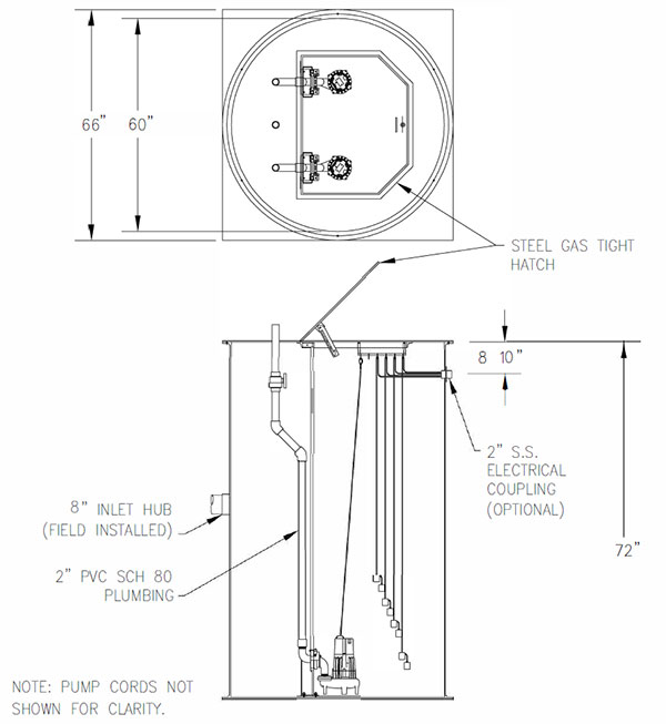 Lift Station for Wastewater Ecologix Environmental Systems