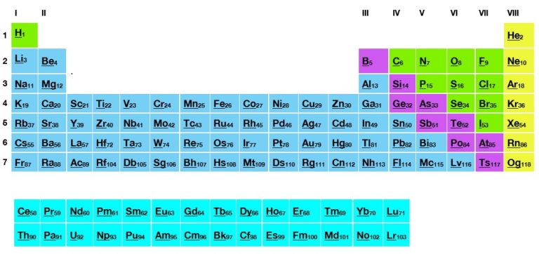 Wastewater Terms and Glossary » Ecologix Systems